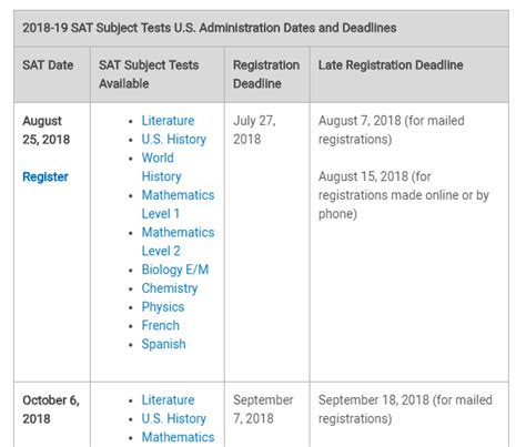 asat registration|sat 2 subject test registration.